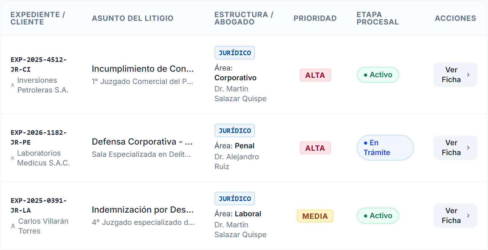 Lista de expedientes de Lexkora con número, cliente, asunto, abogado responsable, prioridad y etapa procesal.